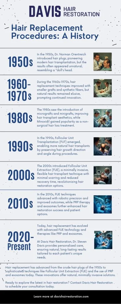 Hair Replacement Procedures Timeline
